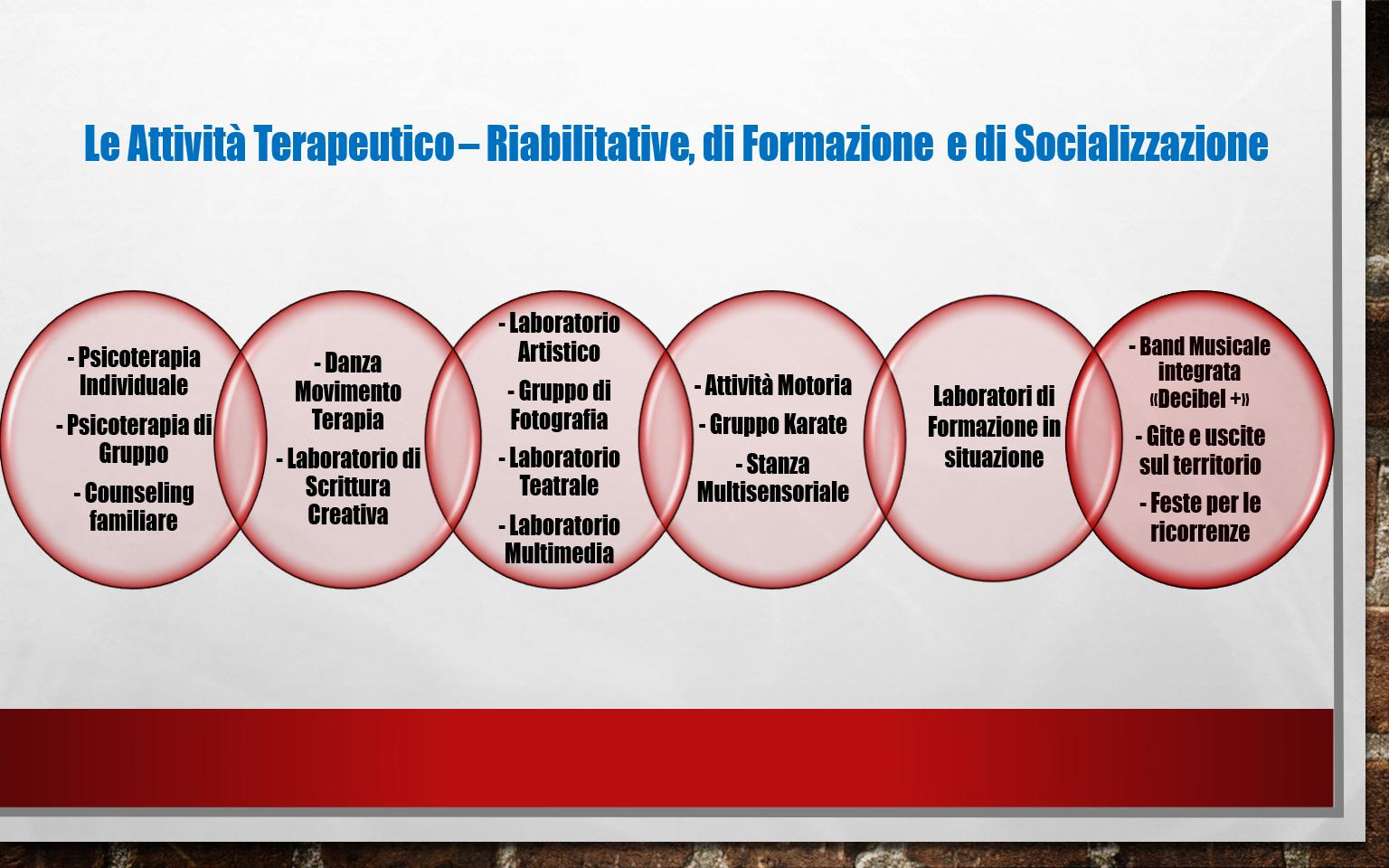 Descrizione del progetto